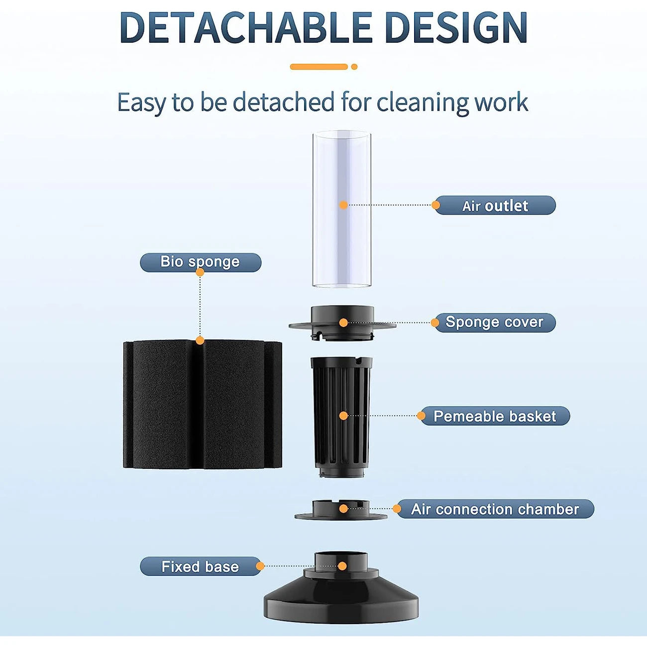 Sponge Filters - Aquarium Filter - Air-driven Filter
